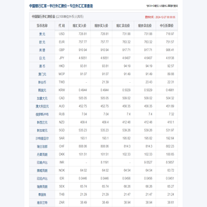 今日中国银行汇率,中国银行外汇牌价