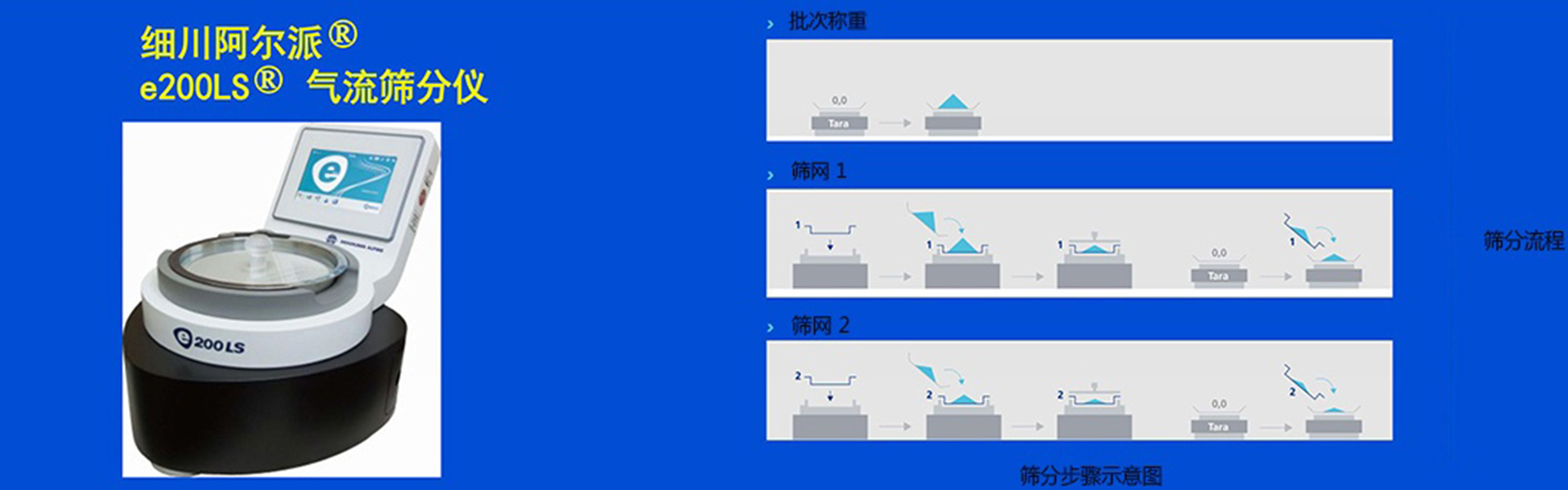 流化床气流粉碎机